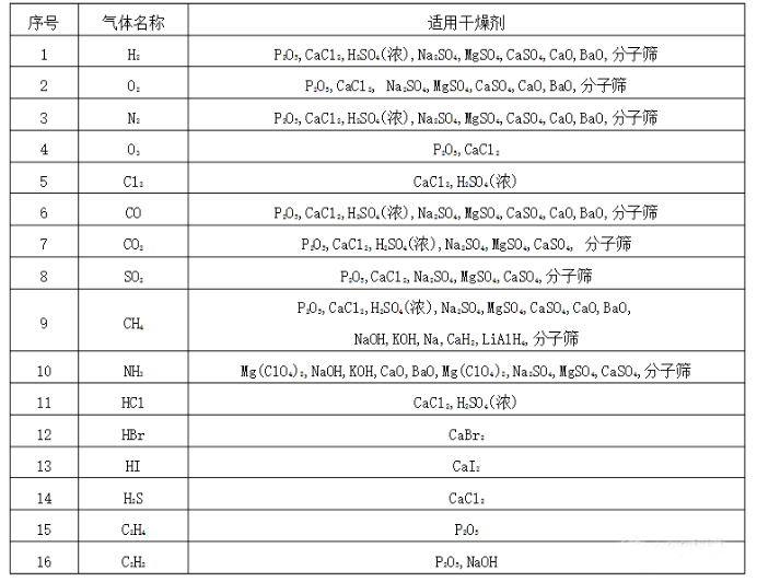 氣體適用91丝瓜在线观看.png